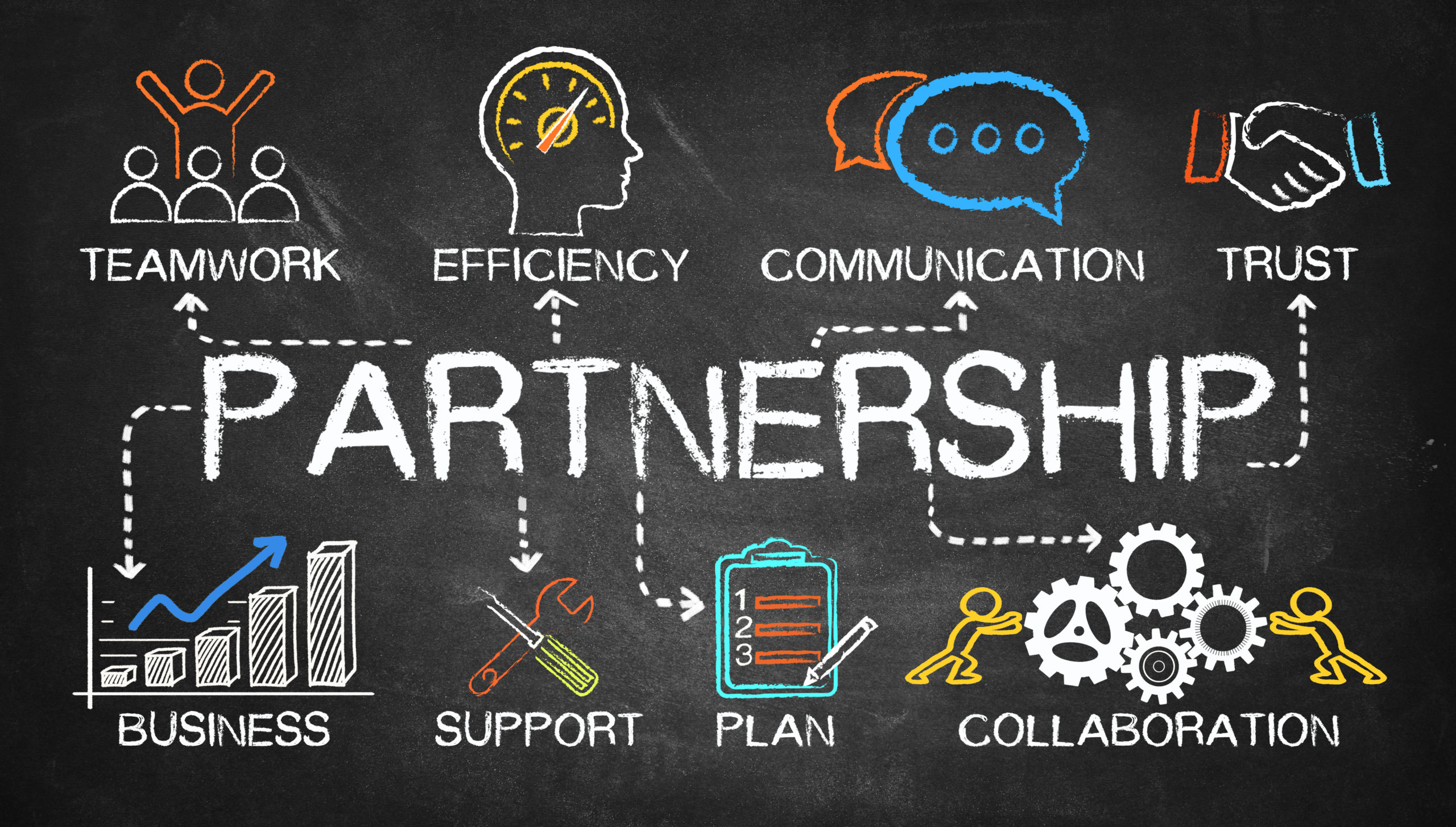 partnership chart with keywords and elements